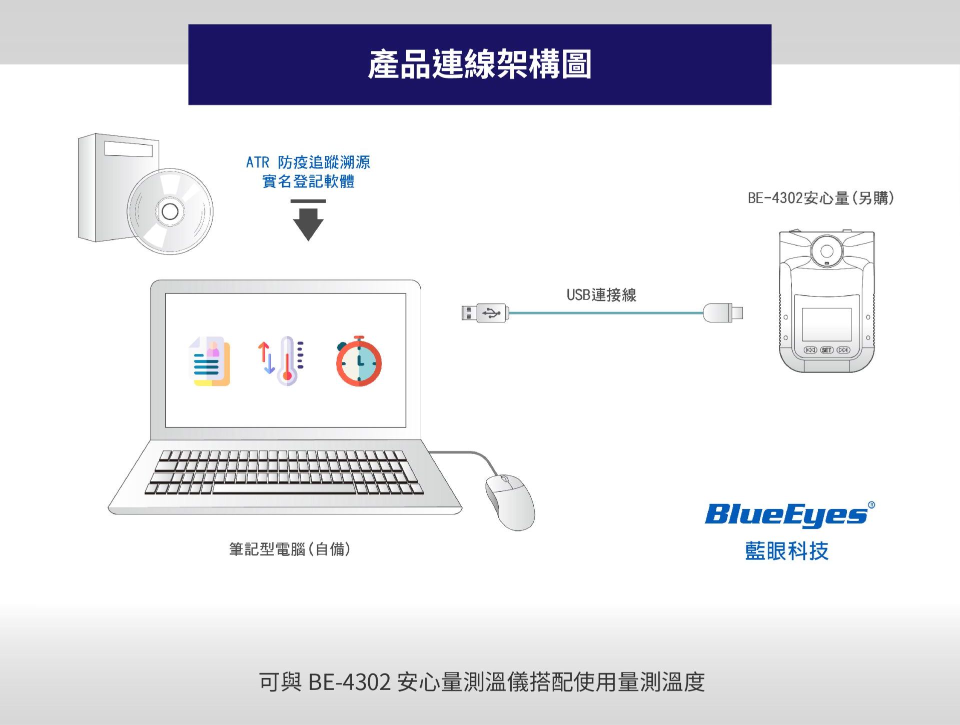 ATR 防疫追蹤溯源實名登記軟體 4