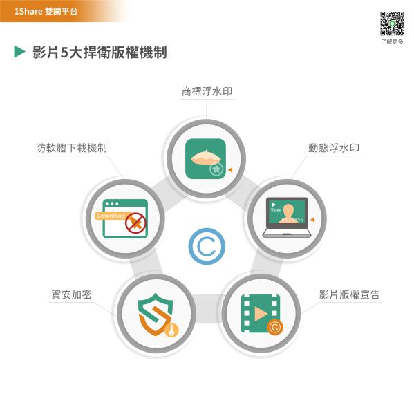 1share 開課開店雙開平台