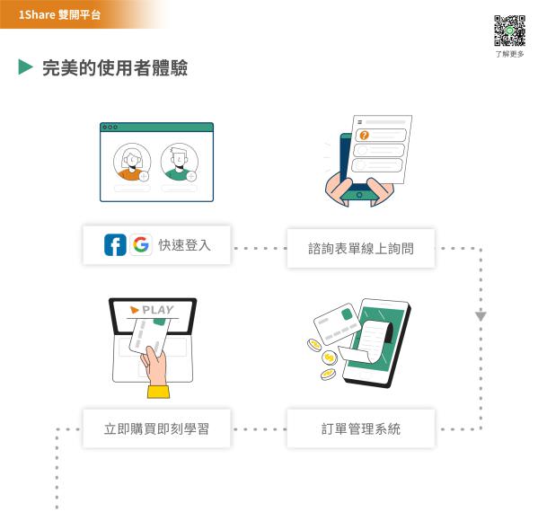 1share 開課開店雙開平台