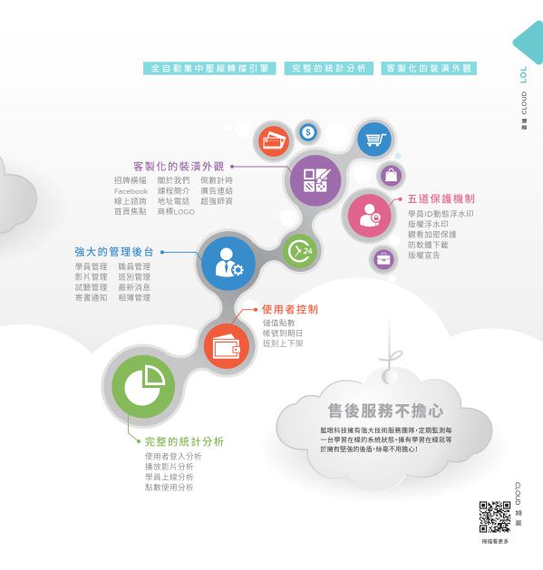 LOL 學習在線開班平台