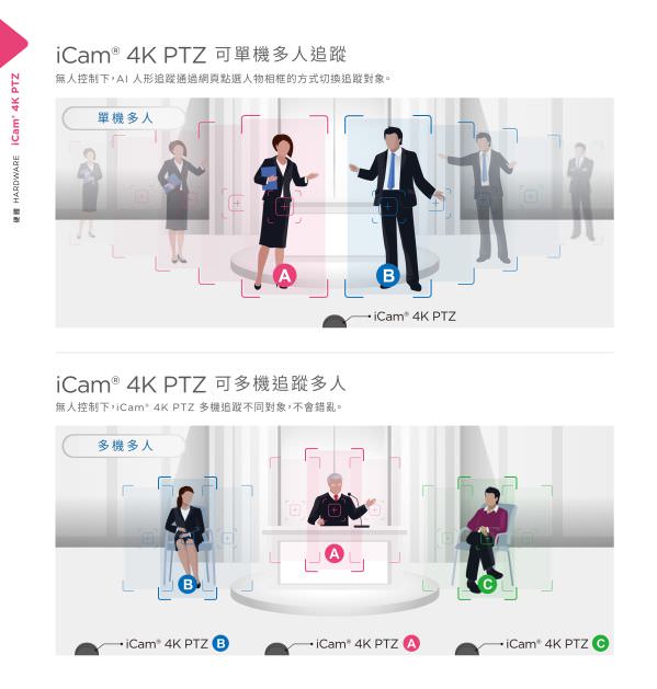 iCam 4K PTZ 攝影機