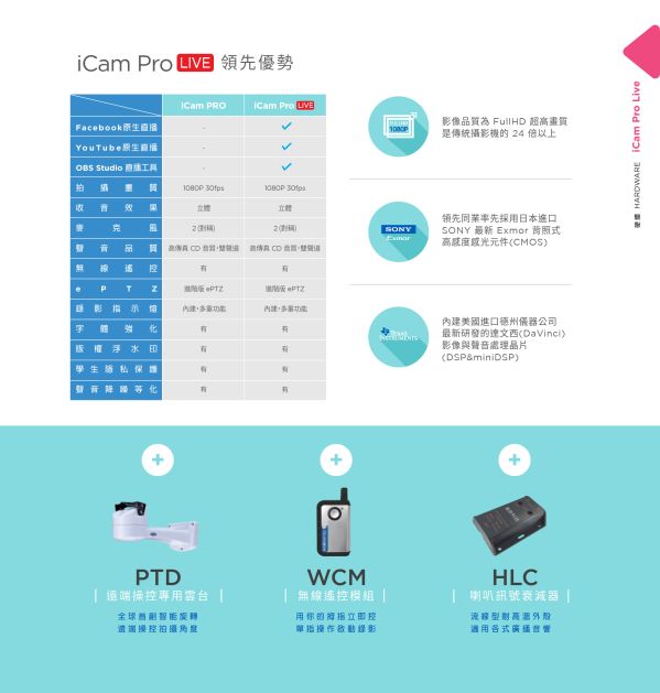 iCam Pro Live Camera