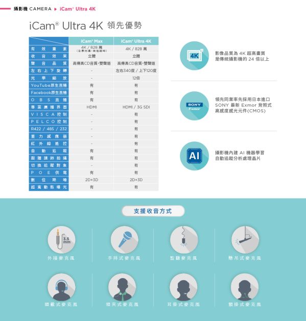 iCam Ultra 摄影机