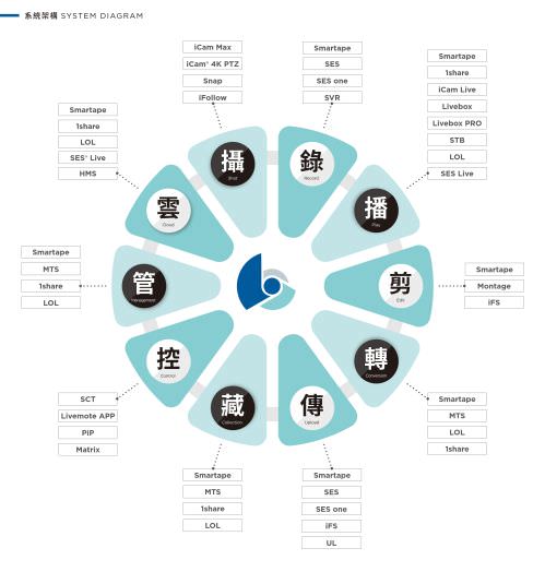 iLearning 教育培訓系統