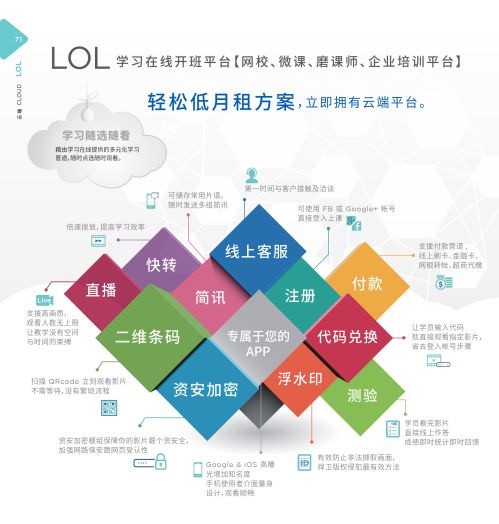iLearning 教育培訓系統
