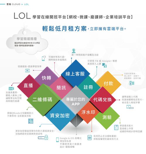 iLearning 教育培訓系統