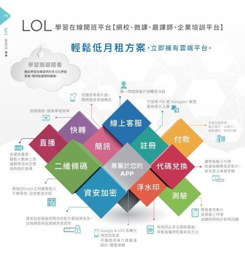 iLearning 教育培訓系統